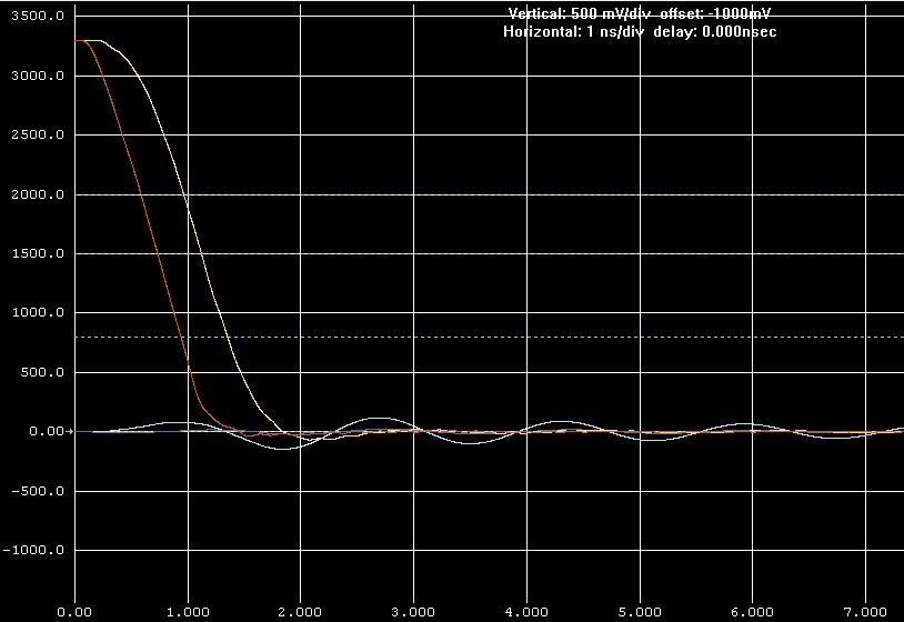 Obr. 7 Výsledek pro paralelní délku 25 mm a mezeru 0,2 mm